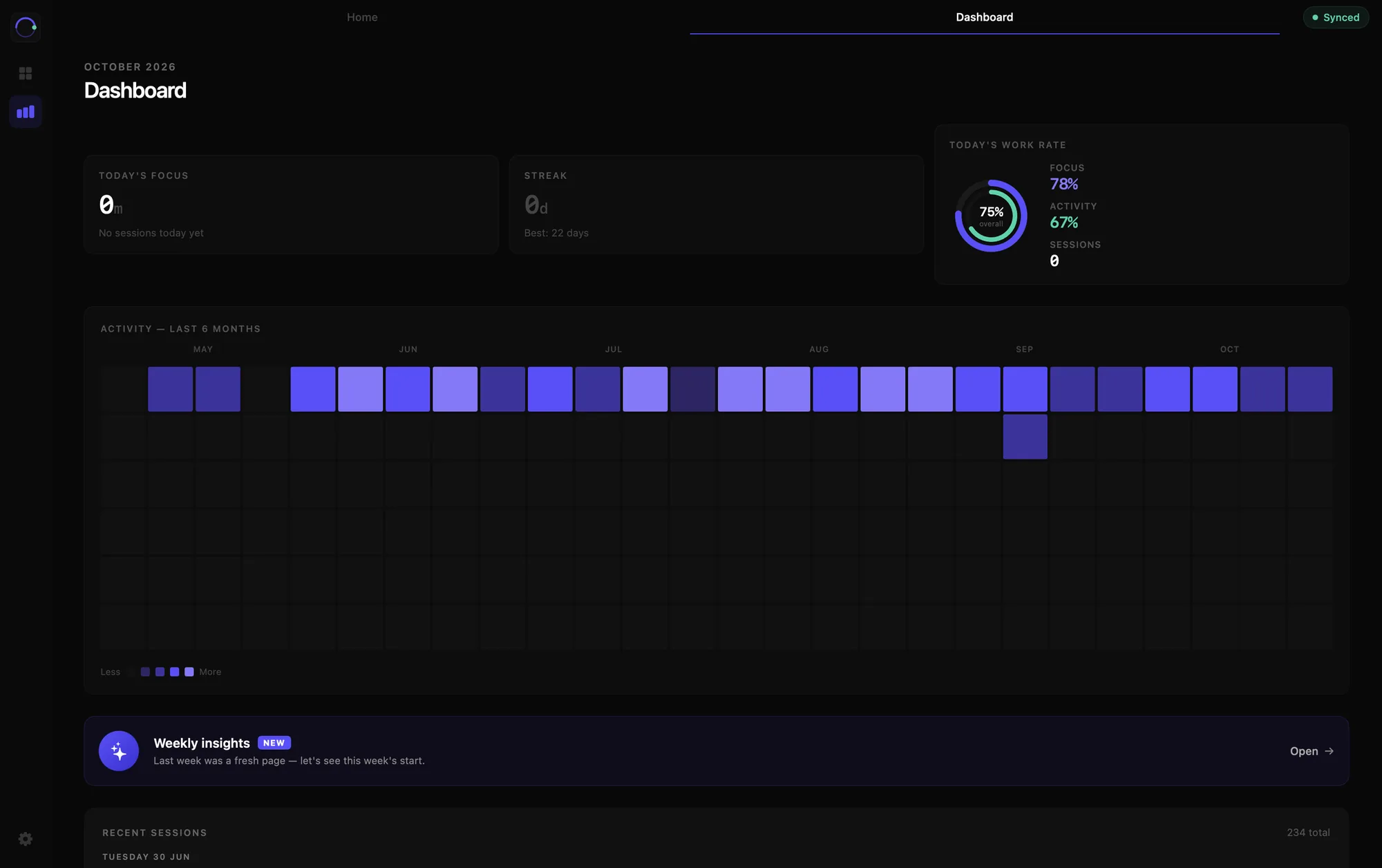 Motivv dashboard with an activity heatmap for the last six months and today's work rate.